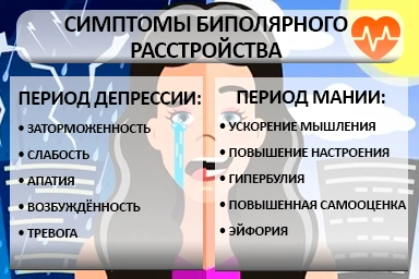 Лечение биполярного расстройства в Обояни