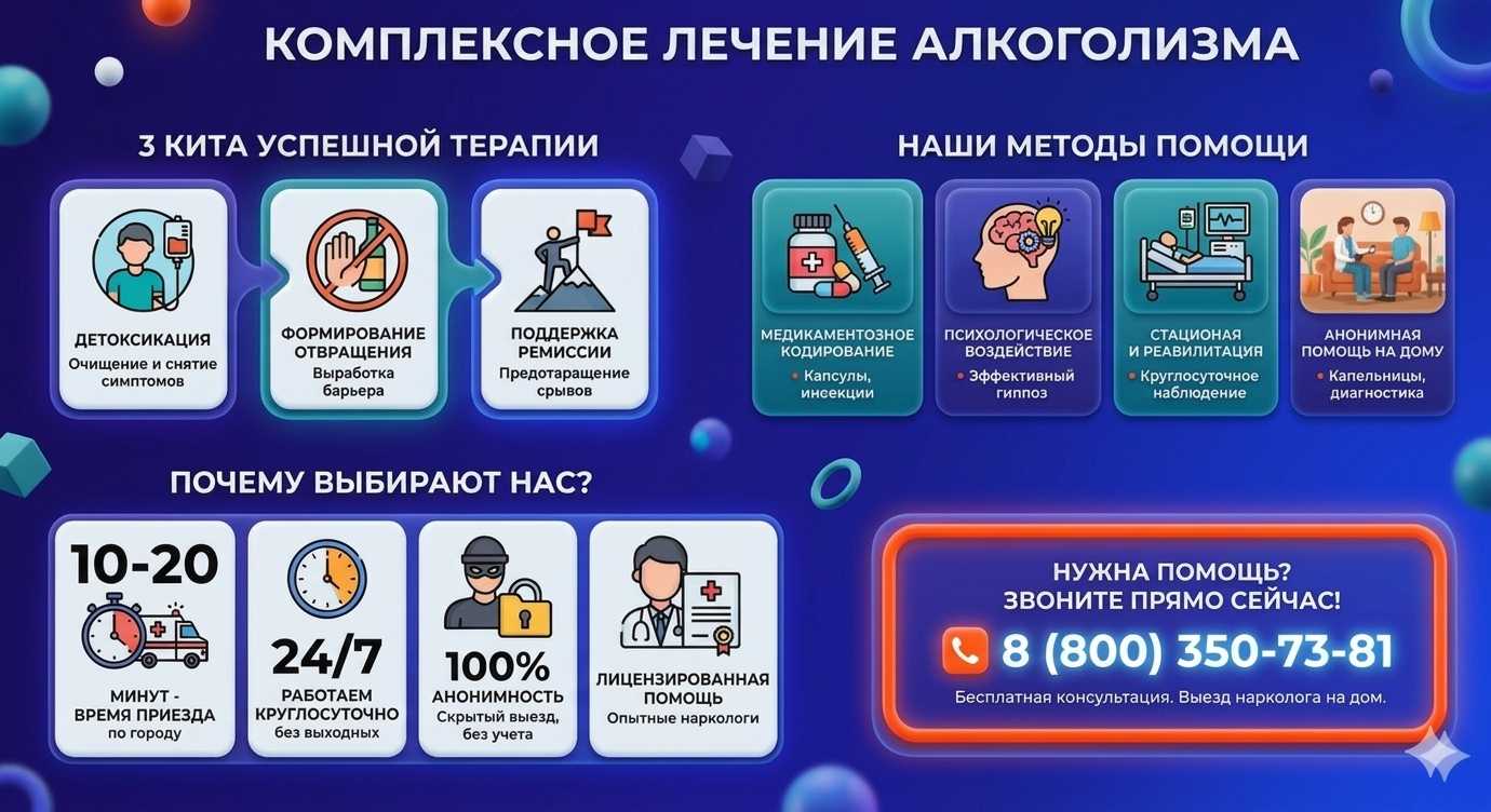 Инфографика о методах лечения алкоголизма в Обояни: детоксикация, кодирование и анонимная помощь на дому от клиники Похмельная служба.